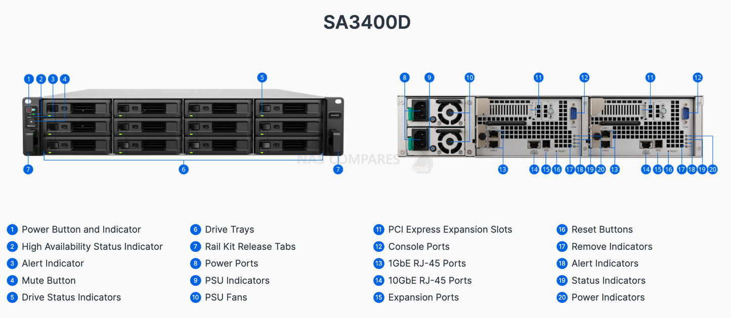 NAS Synology SA3400D de 12 Bahías