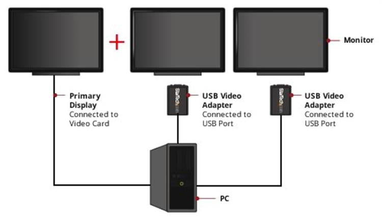 STARTECH CONSIG ADAPTADOR VIDEO EXTERNO USB ADAP VGA CONVERTIDOR 1920X1200