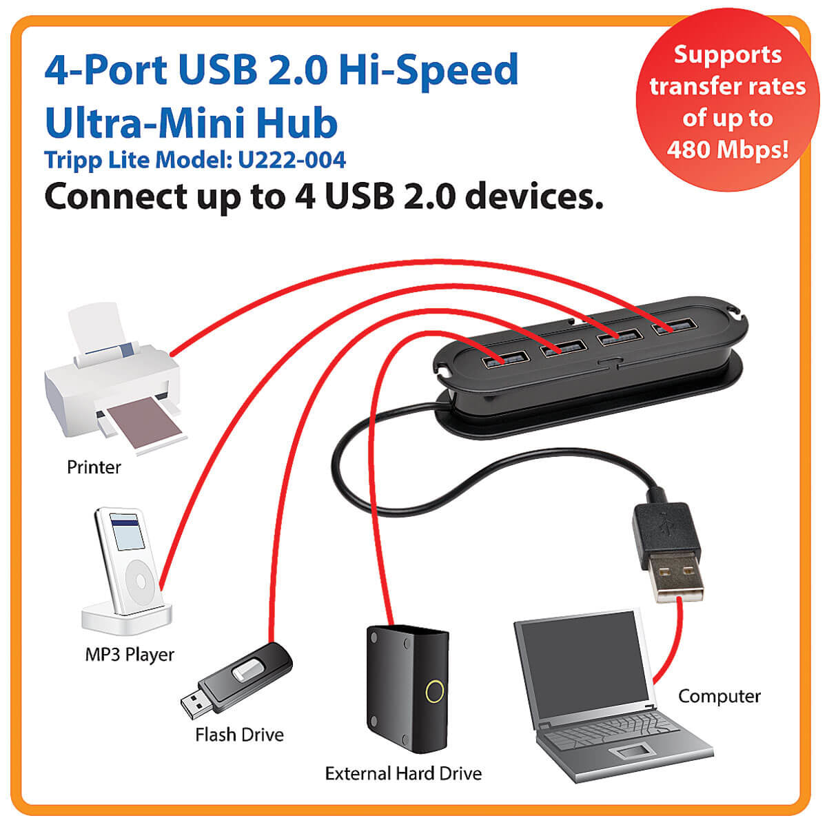 TRIPPLITE CONSIG. ULTRA-MINI HUB DE 4 PUERTOS CABL USB 2.0 DE ALTA VELOCIDAD