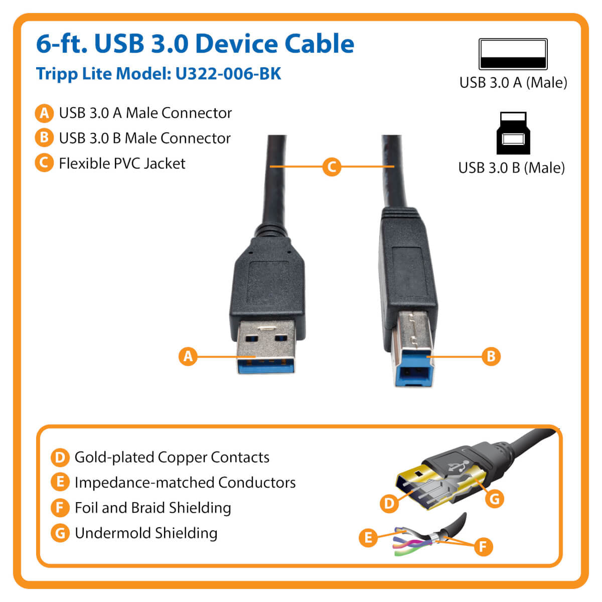 TRIPPLITE CONSIG. CABLE PARA DISPOSITIVO USB CABL 3.0 SUPERSPEED AB M/M NEGRO 1.83 M