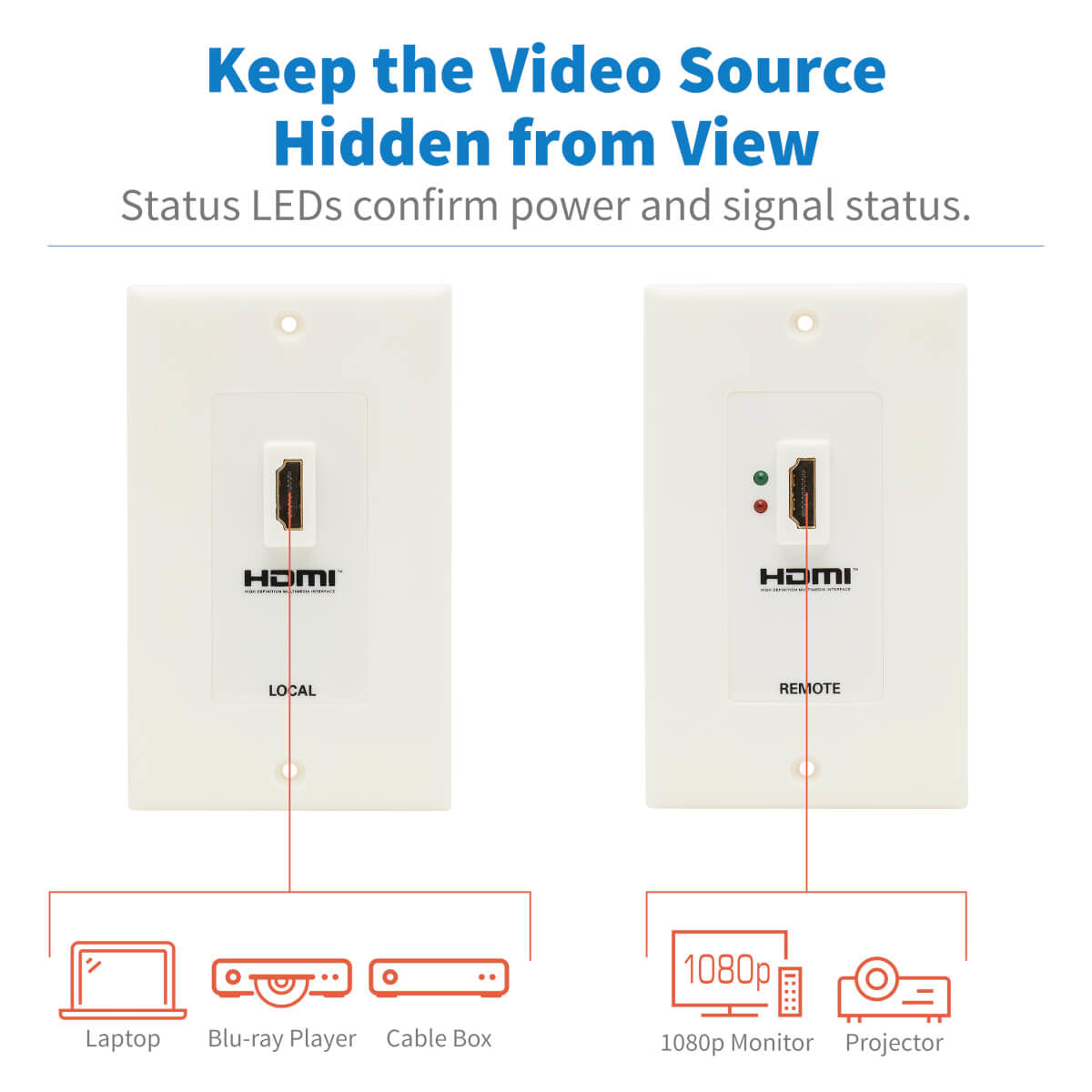Eaton Tripp Lite Series Juego de Placa de Pared Extensora HDMI sobre Cat5 y Cat6, doble con Transmisor y Receptor.