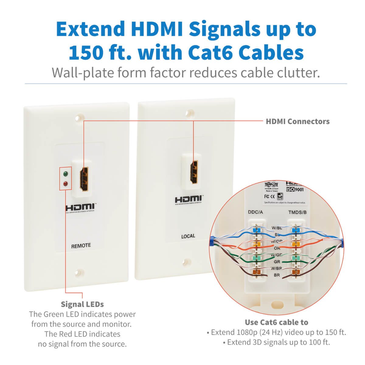 Eaton Tripp Lite Series Juego de Placa de Pared Extensora HDMI sobre Cat5 y Cat6, doble con Transmisor y Receptor.
