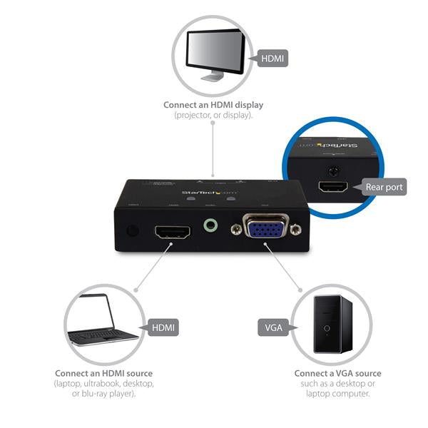 SWITCH CONVERTIDOR 2X1 VGA CABL HDMI A HDMI AUTOMATICO CONMUTADOR
