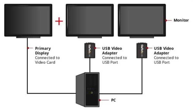 Adaptador de vídeo externo STARTECH USB a VGA -Tarjeta de Video Externa Cable - 1440x900