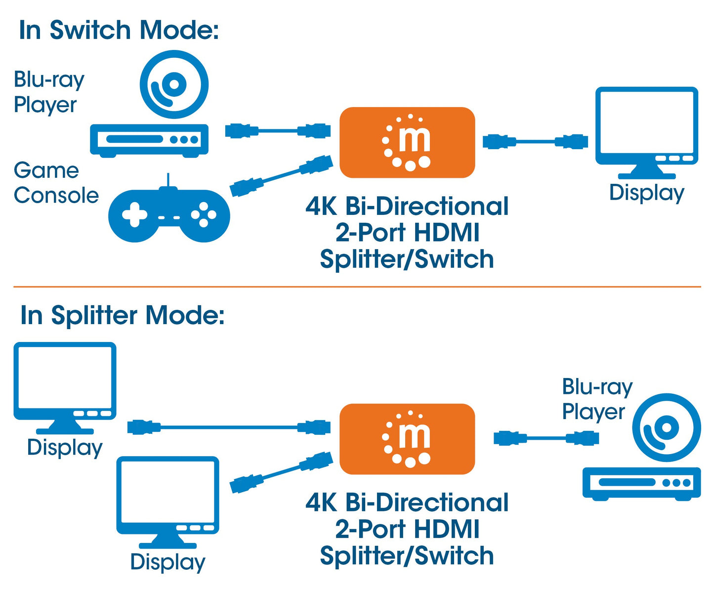 INTRACOM SWITCH HDMI 4K 60HZ BIDIRECCIONCABL AL 2:1