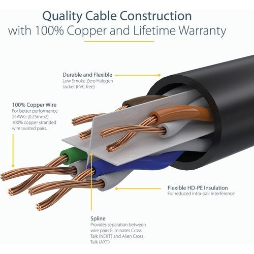 Cable Ethernet, Cat6, StarTech, 3m, Negro, 10Gbit/s