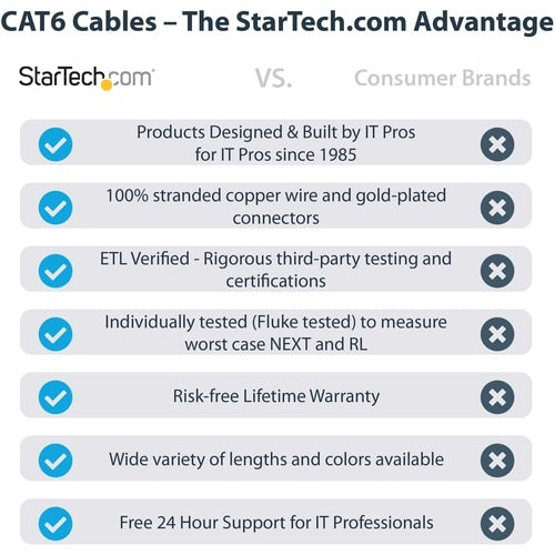 Cable Ethernet, Cat6, StarTech, 3m, Negro, 10Gbit/s