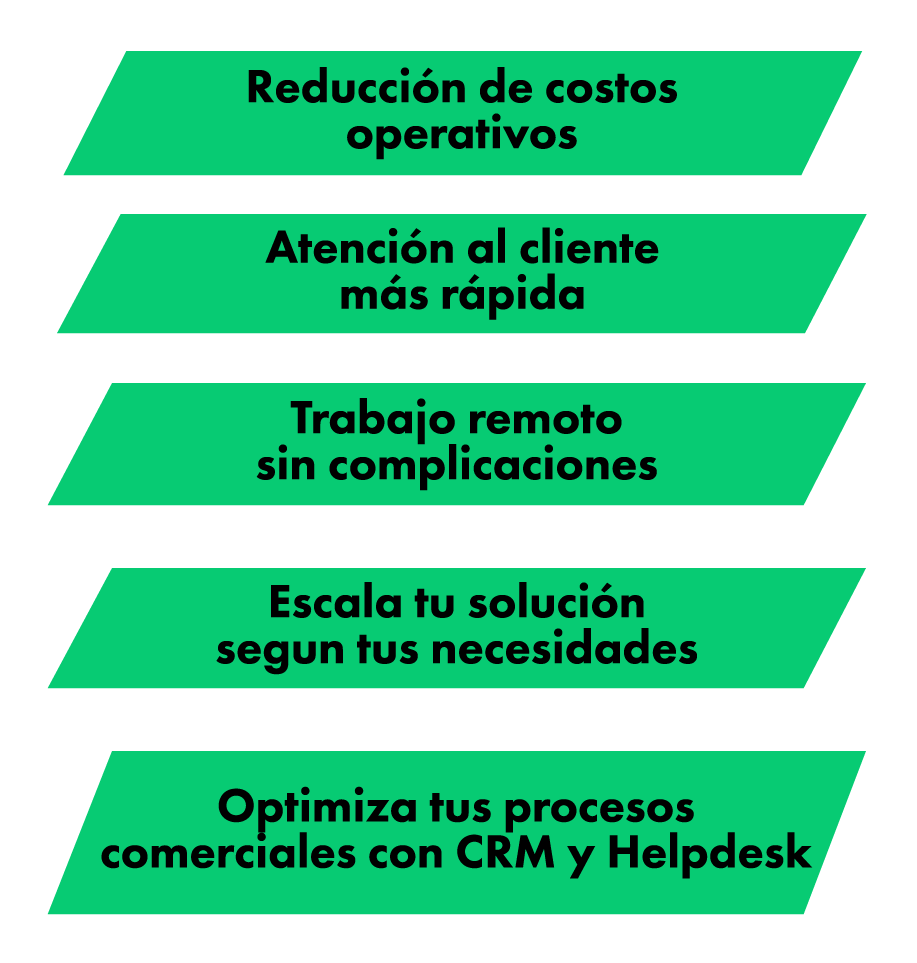 Reducción de costos, atención al cliente rápida, trabajo remoto, eficiente a las necesidades, optimiza procesos CRM y Helpdesk