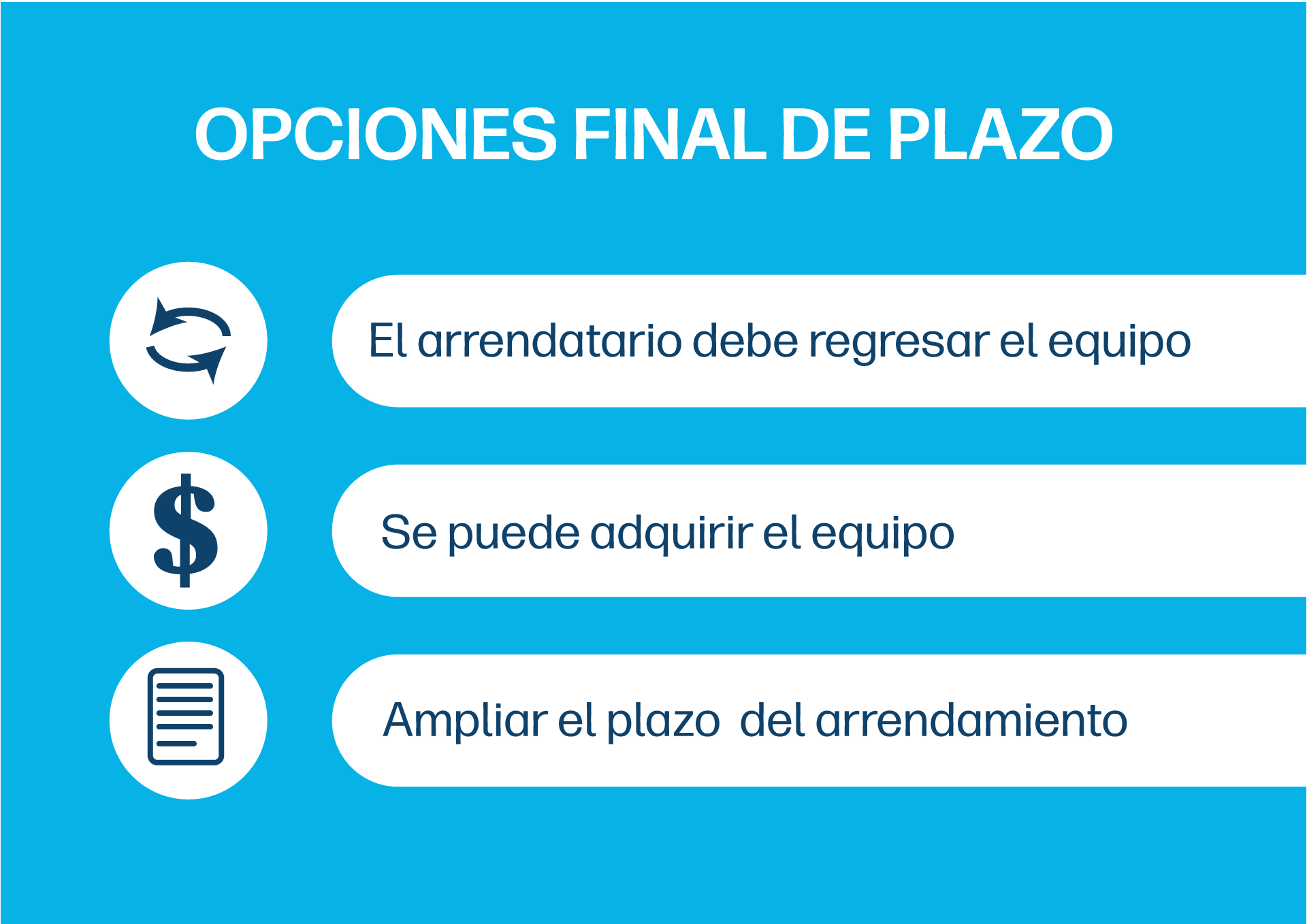 El arrendatario debe regresar el equipo, se puede comprar el equipo de computo, ampliar el plazo del arrendamiento, finanzas, costos. 