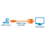 Manhattan Cable A/V 151467 - Manhattan Convertidor HDMI a VGA