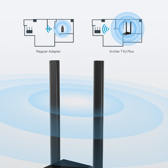 TP-Link Archer, T4U Plus IEEE 802.11ac, Banda dual Adaptador Wi-Fi para Computadora de escritorio/Portátil/Enrutador inalámbrico
